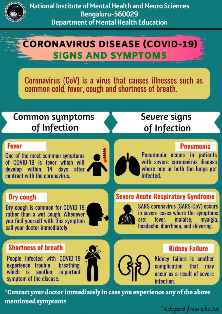 SIGNS, SYMPTOMS and BASIC PROTECTIVE MEASURES AGAINST COVID19 NIMHANS